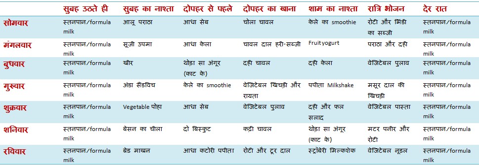 12 month baby food chart